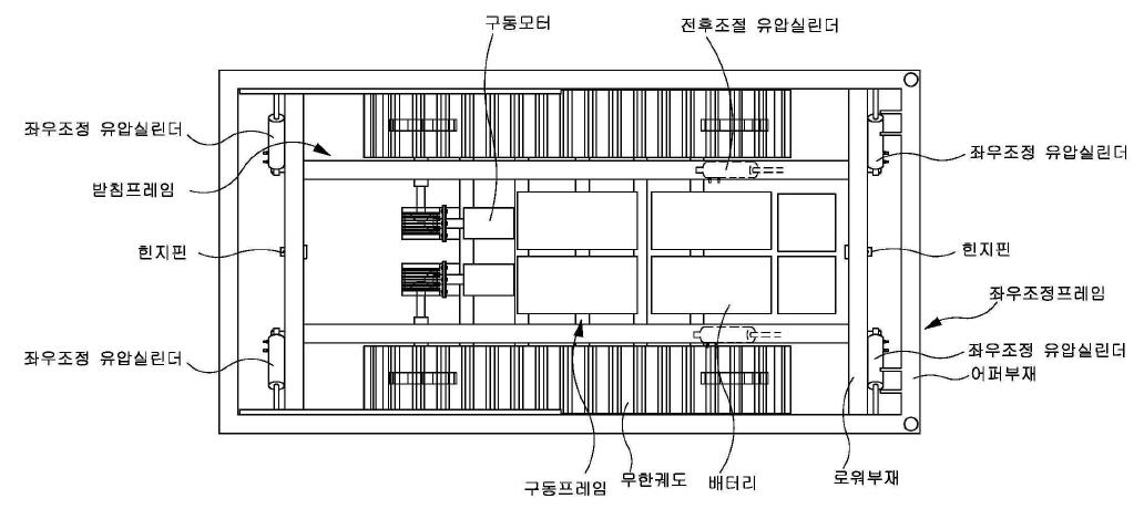 기울기 조절장치의 구조도