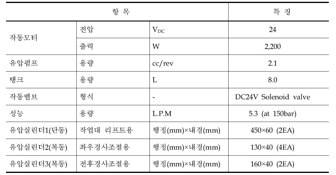 유압장치 사양