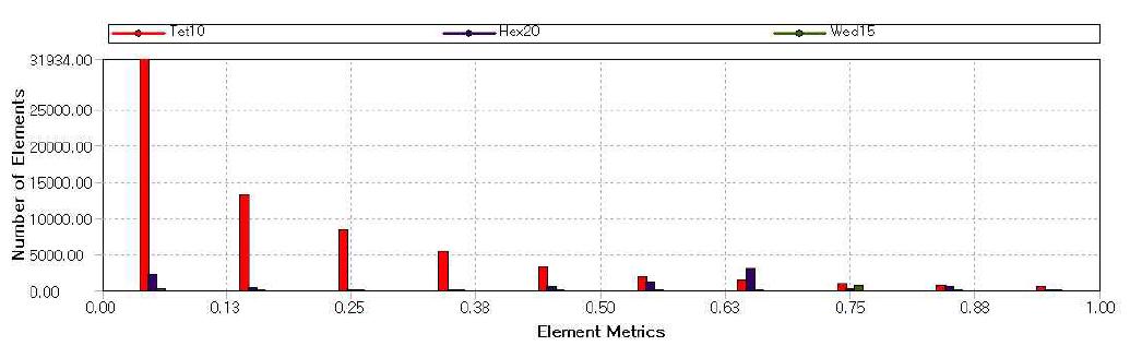 Element Quality 분석