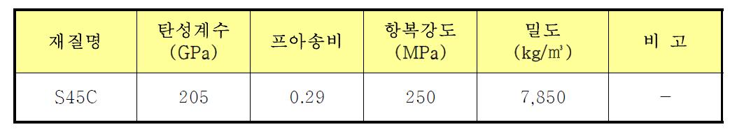 해석대상 재료의 물성치