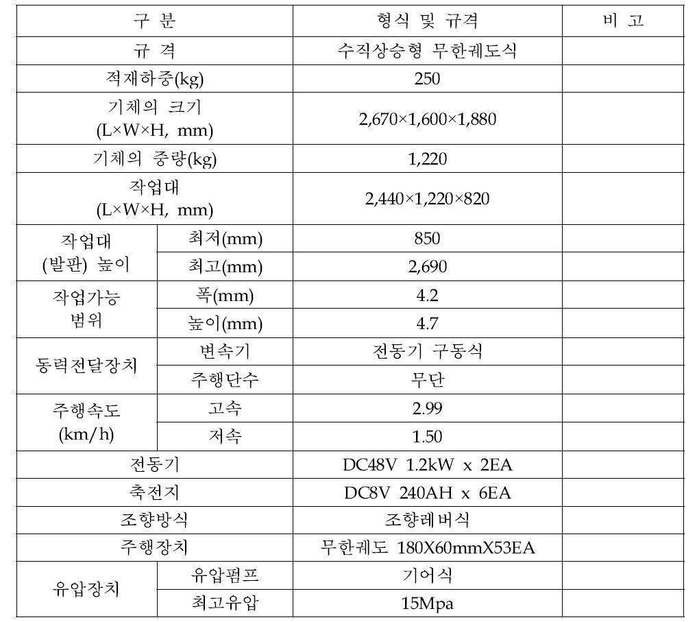 최종 시제품의 사양