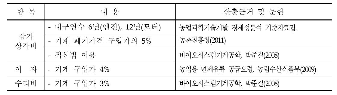 고정비 항목