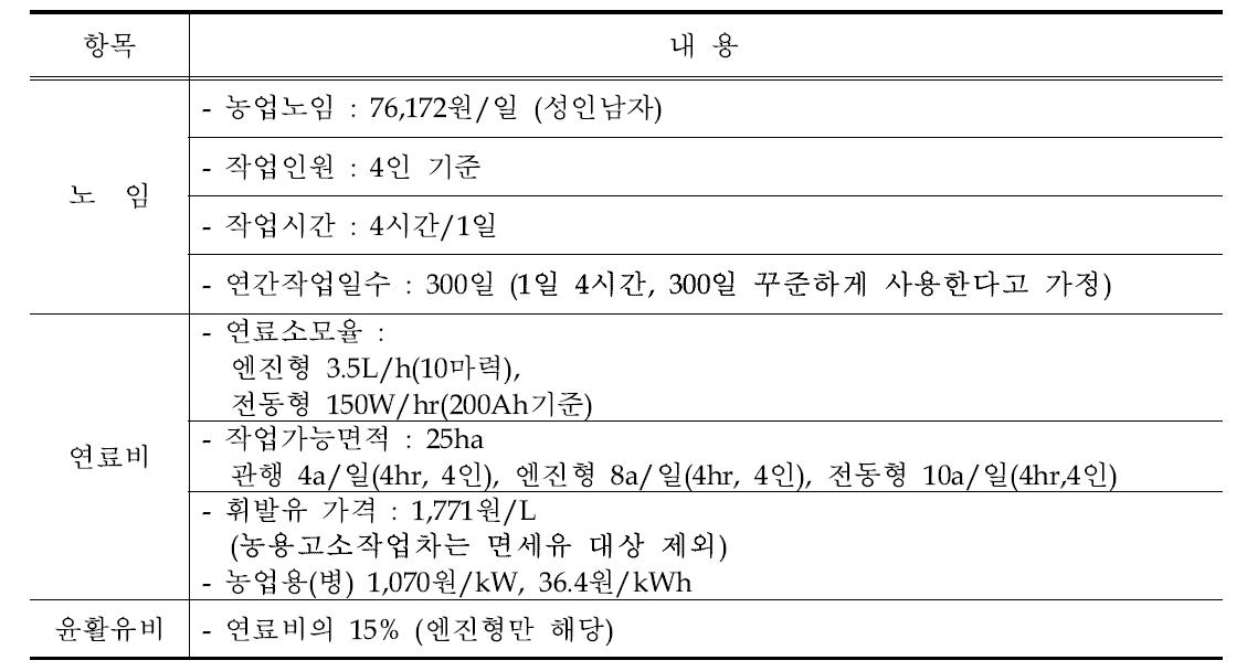 변동비 항목