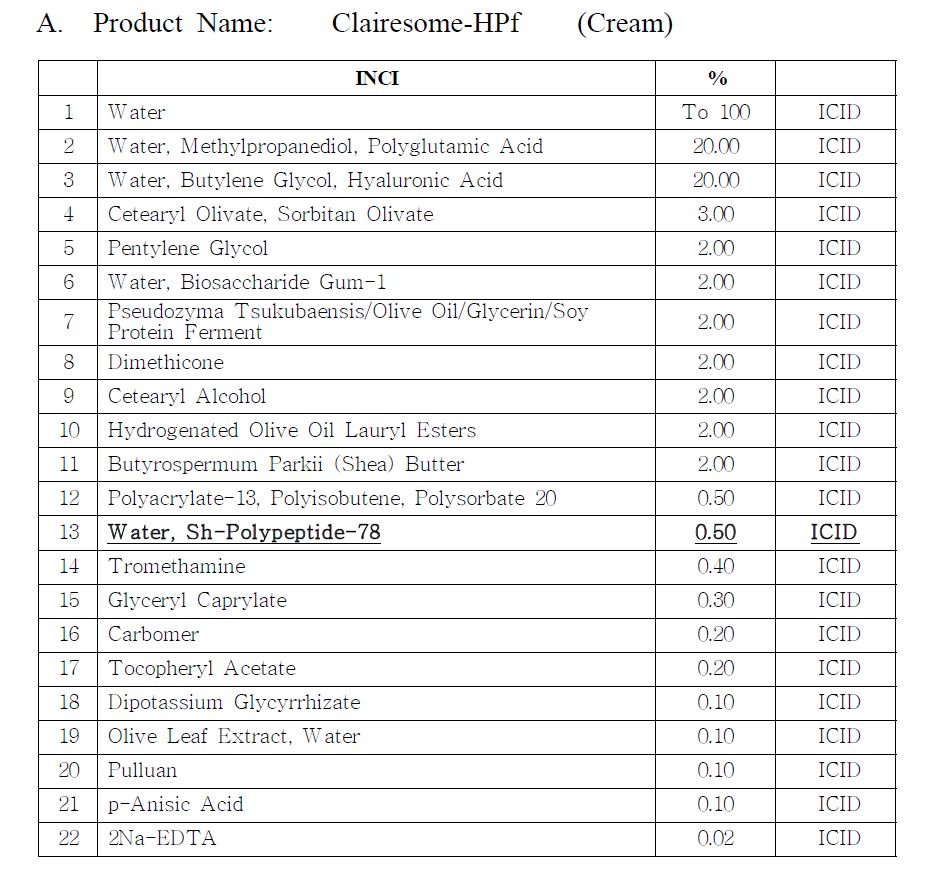 인간 열활성화 단백질90a를 함유한 시제품의 전성분표
