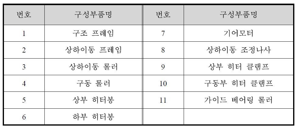 열간 압착롤의 구성부품