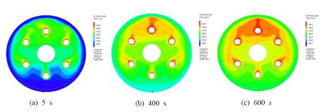시간에 따른 열간 압착롤 내부 온도분포 변화