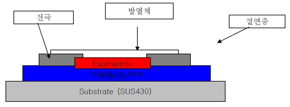 IR 히터의 구조