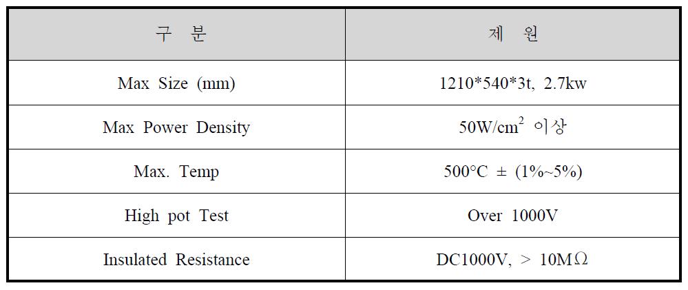 IR 히터의 제원