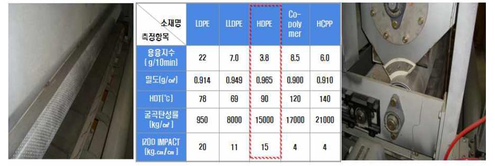 파우다 종류 현황