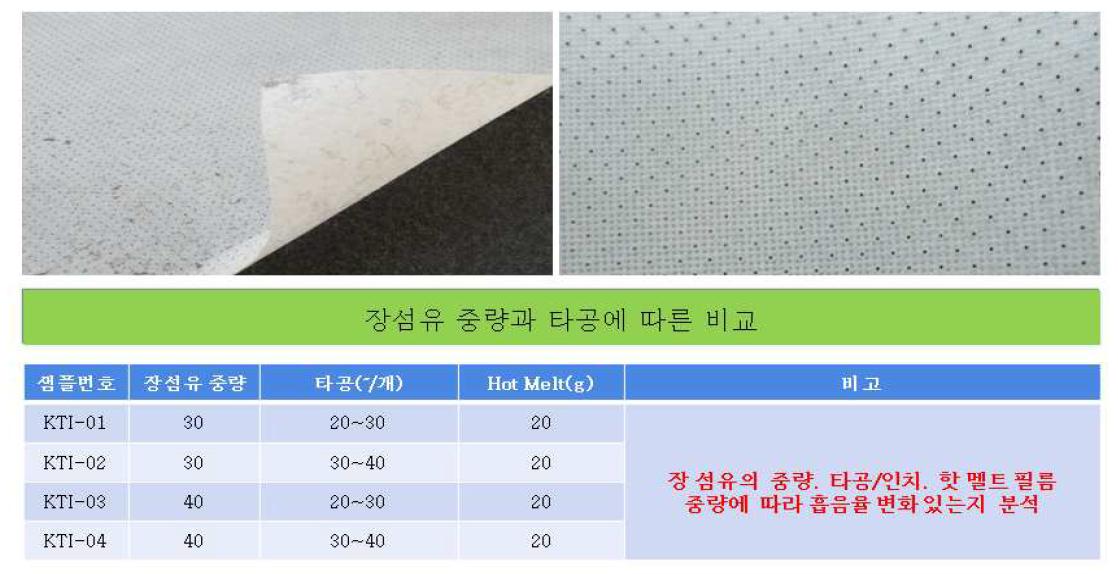 장섬유 중량과 타공에 따른 비교분석