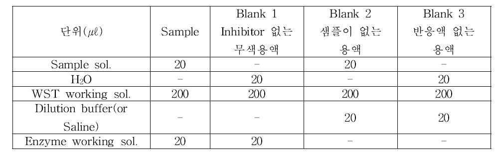 SOD 측정용 시료