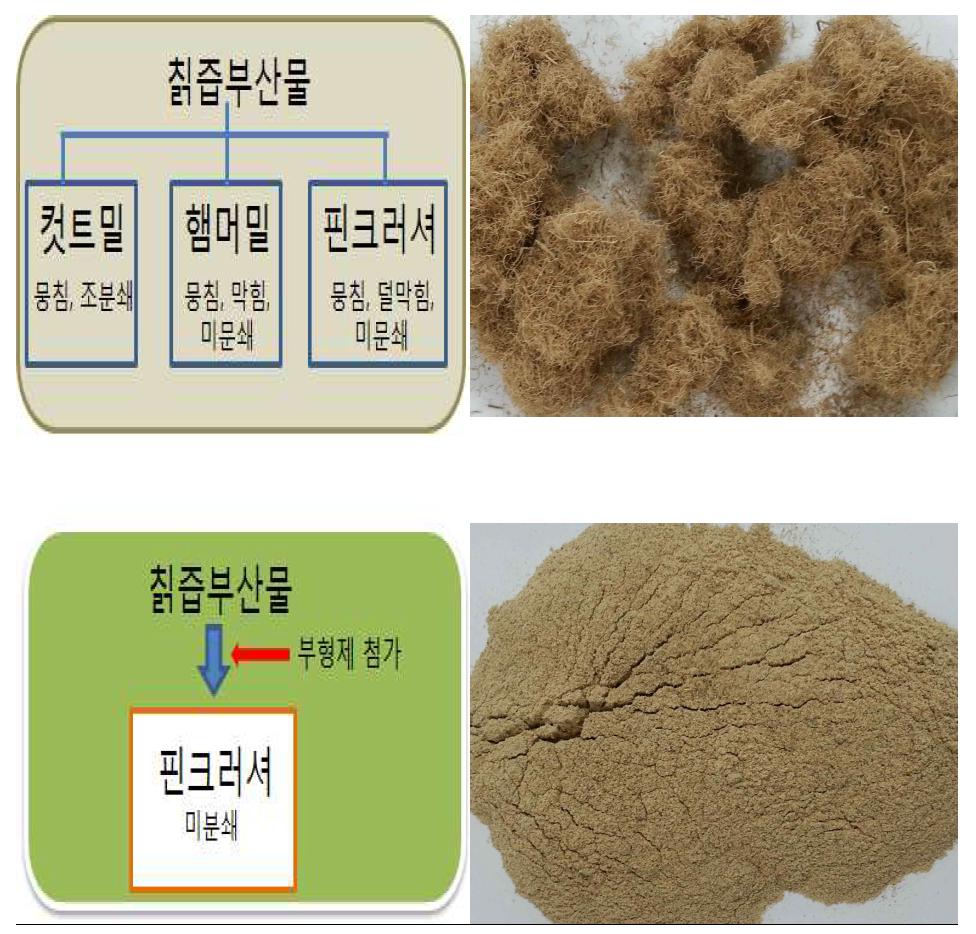 칡즙 부산물 분쇄 방법 연구