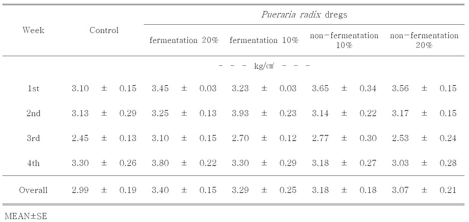 Effect of dietary supplementation of Pueraria radix dregs on egg shell breaking strength in laying hens