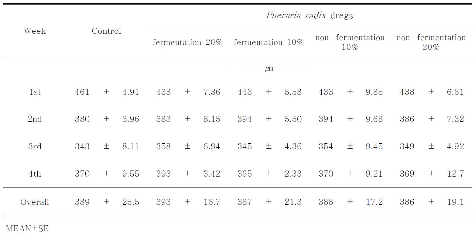 Effect of dietary supplementation of Pueraria radix dregs on egg shell thickness in laying hens