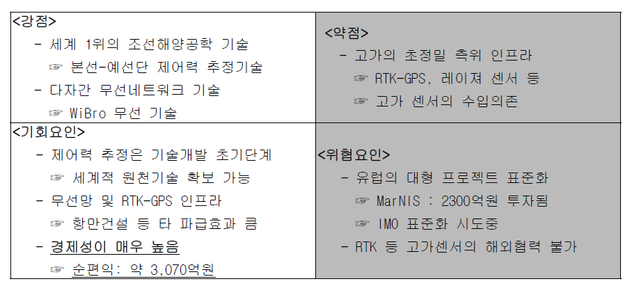 RTK-GPS의 위험요소 분석