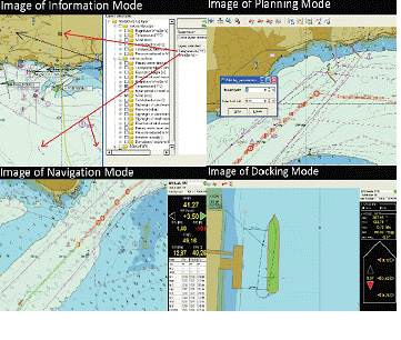 POADSS의 Information, Planning, Navigation, Dock mode