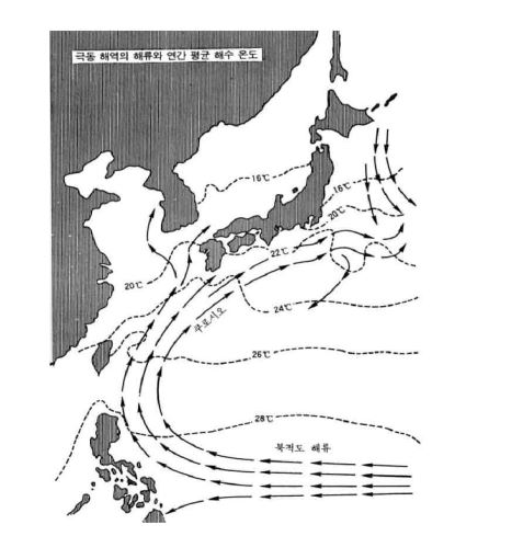 Fig. 2-5. Currents and the Average Temperature in East Asia