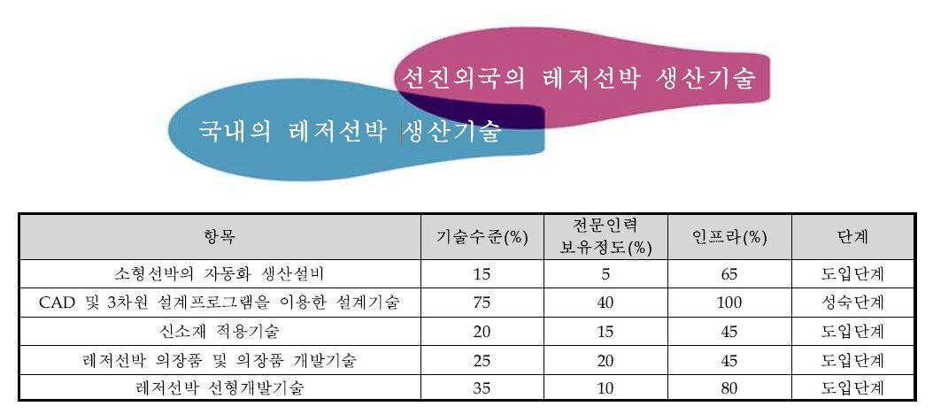 레저장비 기술의 발전과 국제협력