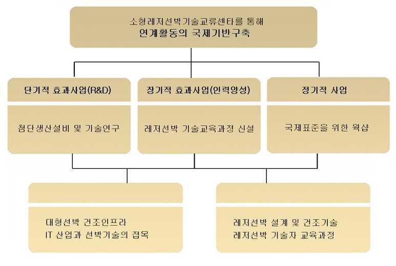 기술교류센터를 통한 연계활동의 국제협력 방안