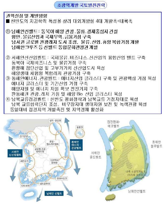 초광역개발 국토발전 전략