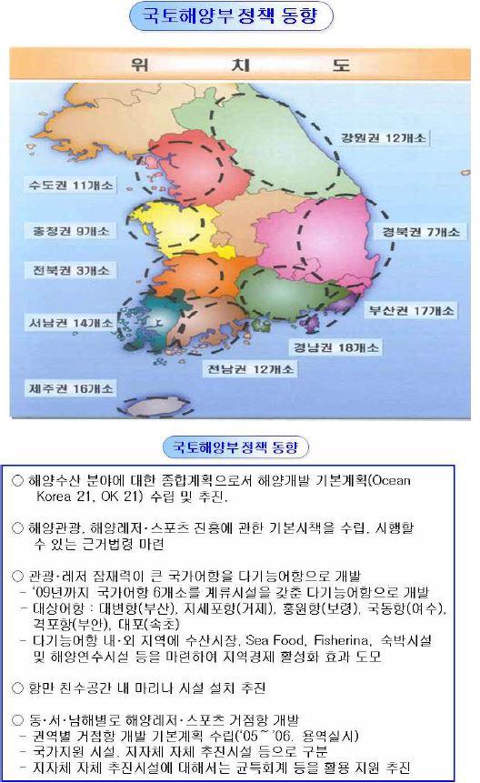 국토해양부 정책 동향