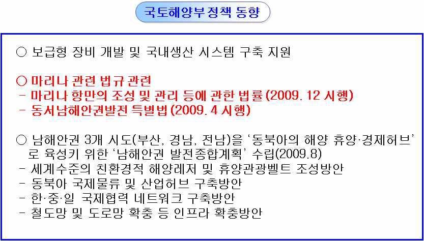 국토해양부 정책 동향