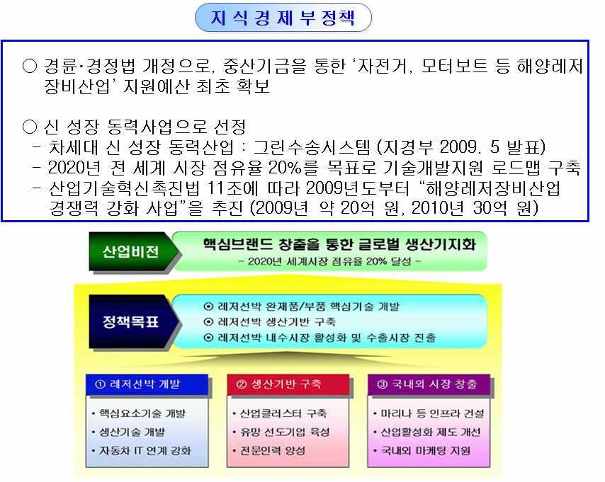 지식경제부 정책 동향