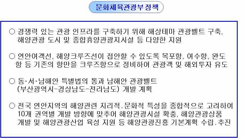 문화체육관광부 정책