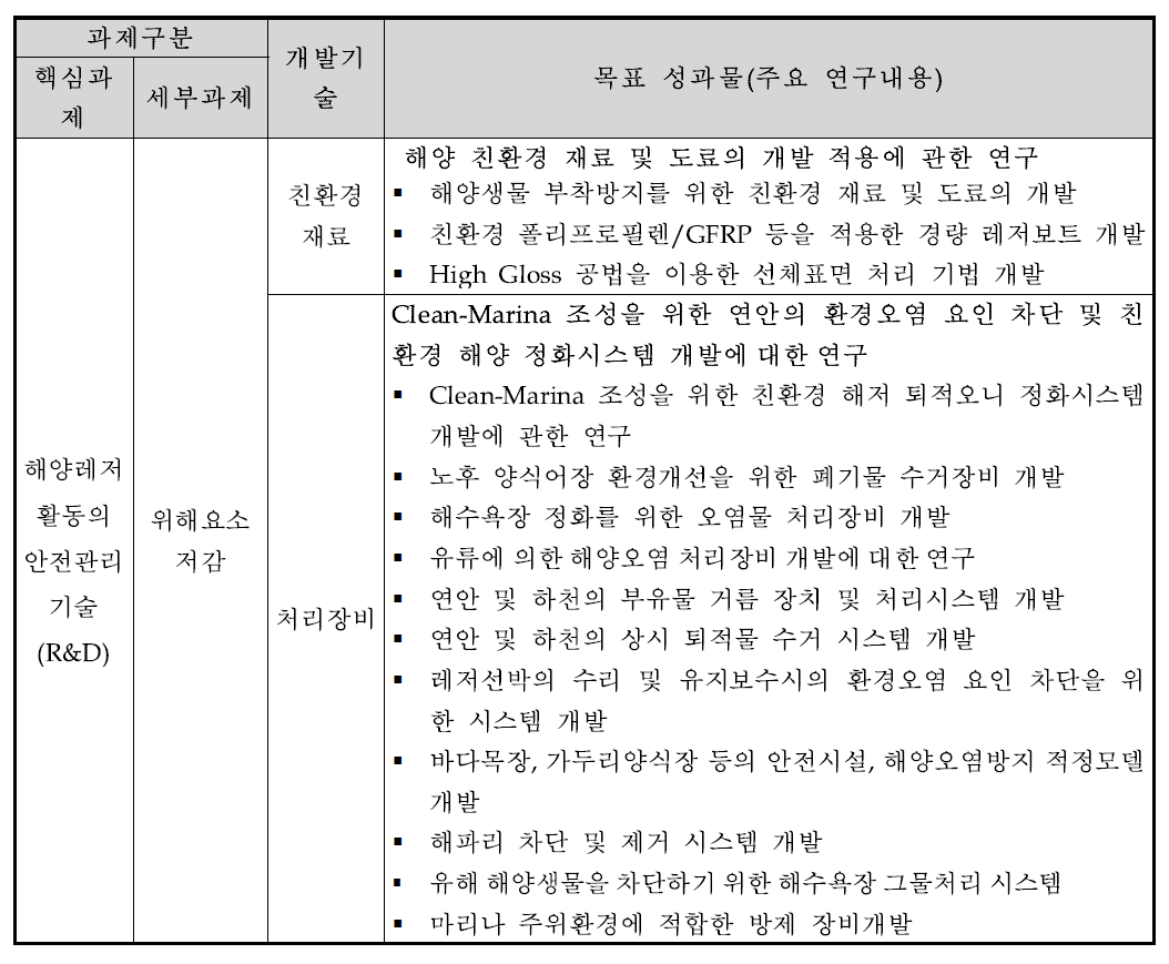 핵심과제의 목표 성과물