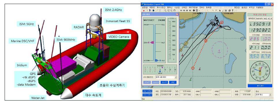 무인선 개념설계 및 원격선박 제어 체계
