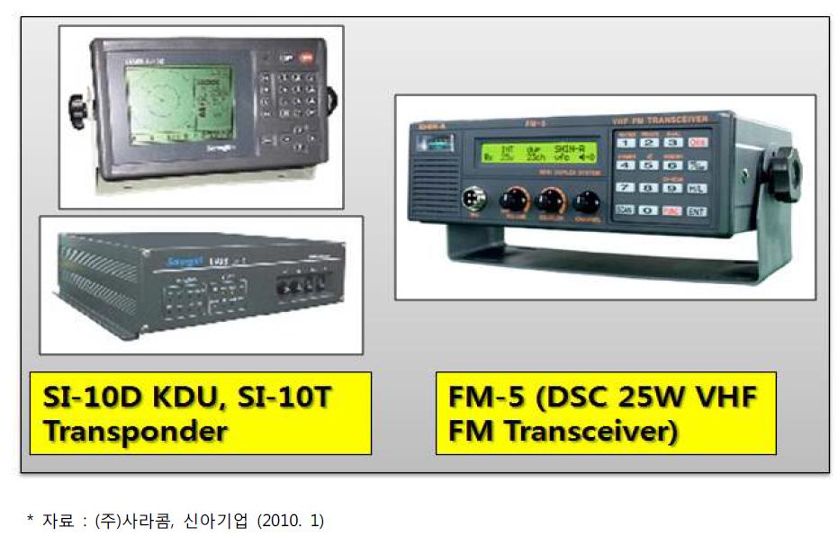 국산 AIS와 VHF DSC 장비