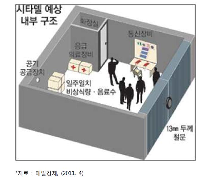 시타델 예상 내부구조