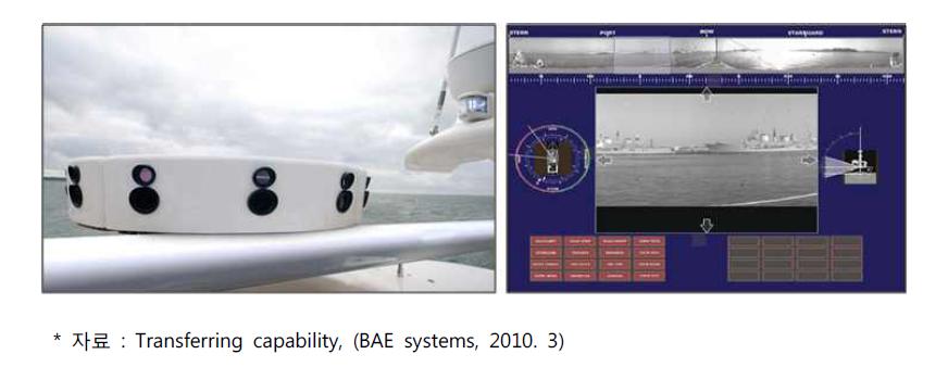 Panoramic Area Surveillance System (PASS)