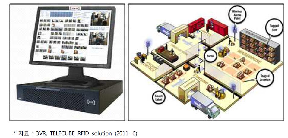 3VR사의 무인감시 시스템과 RFID 적용