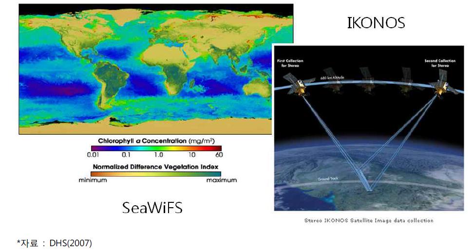 SeaWiFs, IKONOS