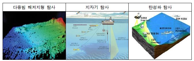 중국 다중빔, 지자기 및 탄성파 탐사 예시