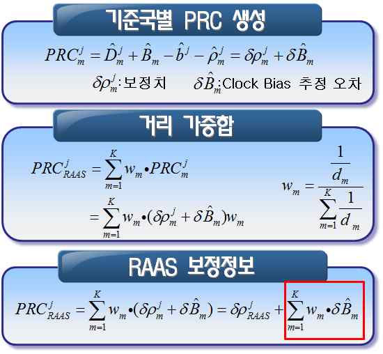 원격기준국 보정정보 생성 알고리즘