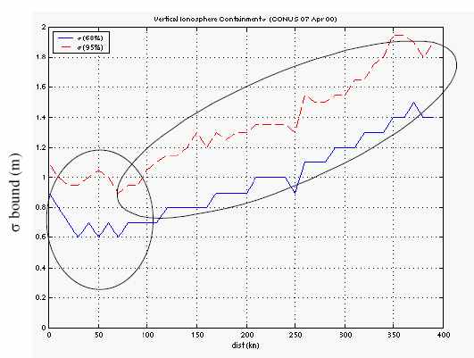 Observed Gradients from Ionoshpere