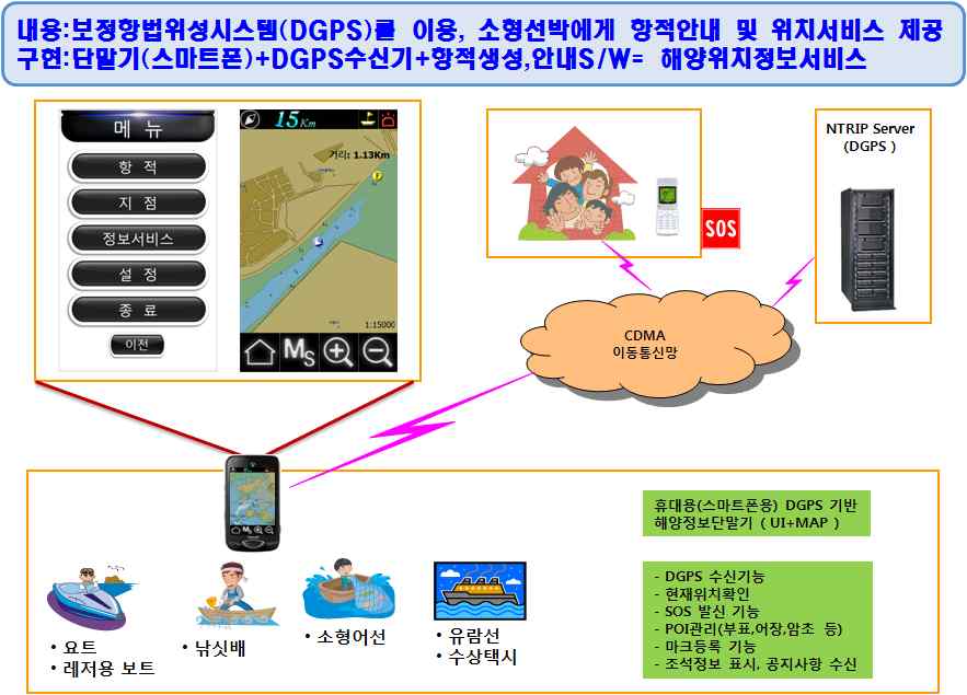 기본 흐름도