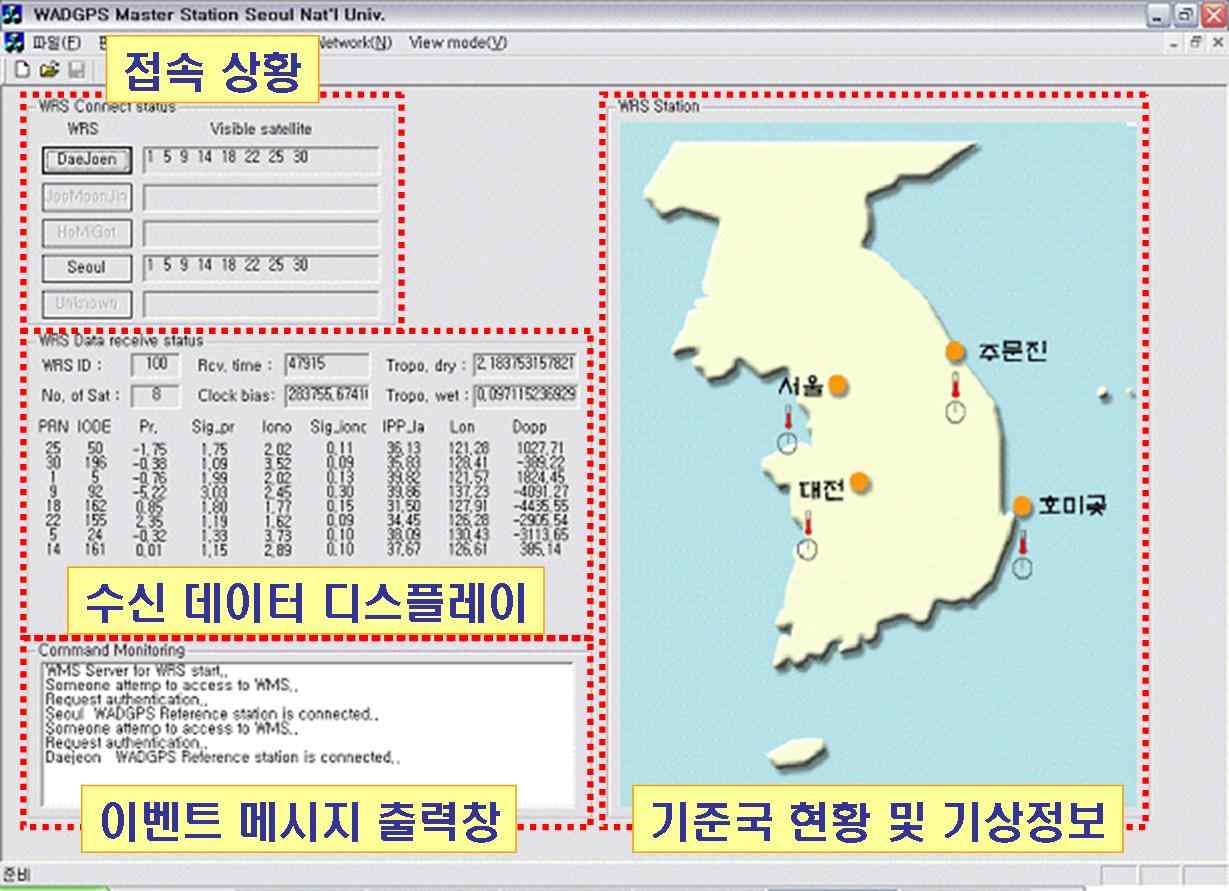 중앙처리국 소프트웨어 중 광역기준국 정보 표시 화면