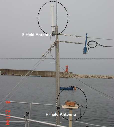 선수부위에 설치된 H-field와 E-field 안테나