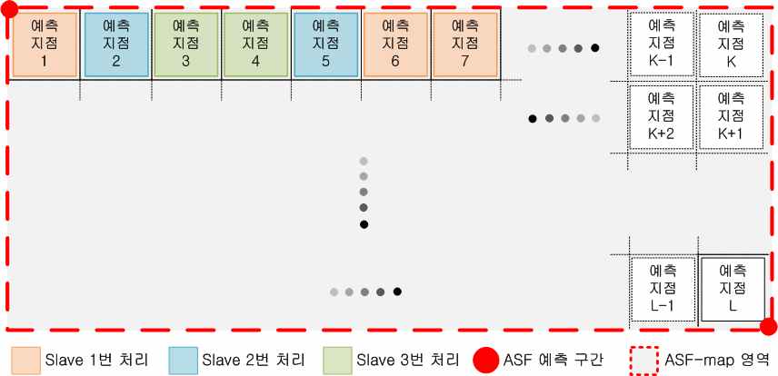 ASF 예측 시뮬레이터의 연산량 분배방법