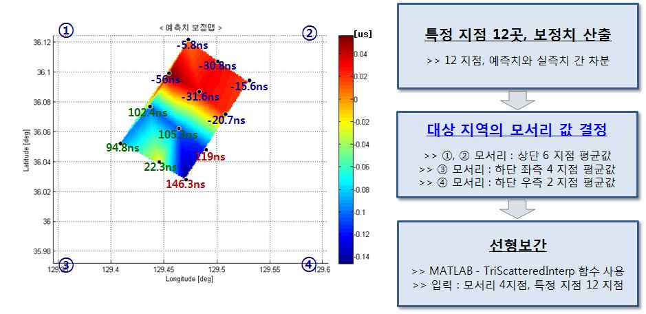 영일만 ASF 실측치와 예측치 편차 및 보정맵 생성 과정