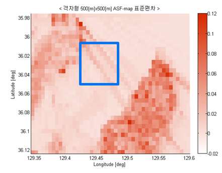 Prediction 맵(500x500) 격자에서의 표준편차