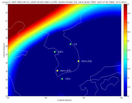 All-in-view 환경, HNSP