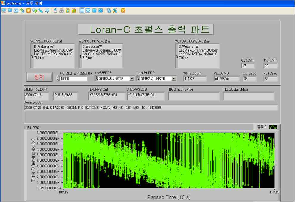 KRISS에서의 포항 송신국 데이터 수집 원격 모니터링 화면