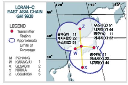 Korea 9930 체인 이용범위도