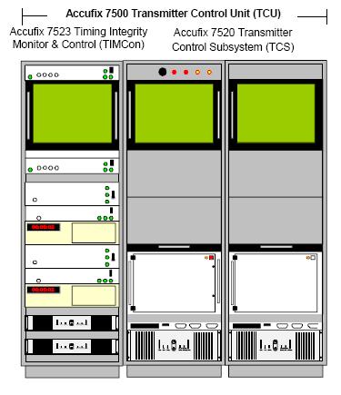 Transmitter Control Unit