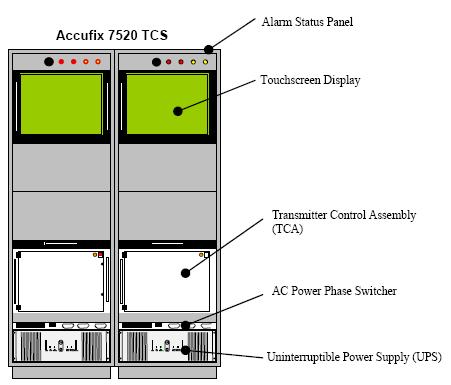 Transmitter Control Subsystem