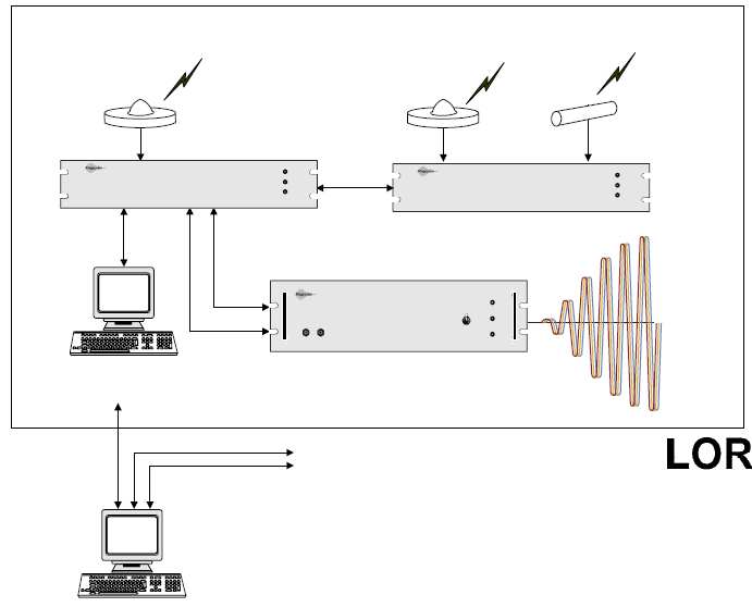 Data Channel Subsystem 블록다이어그램